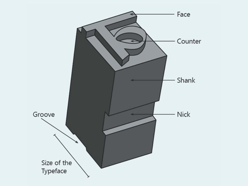 col-sm-3