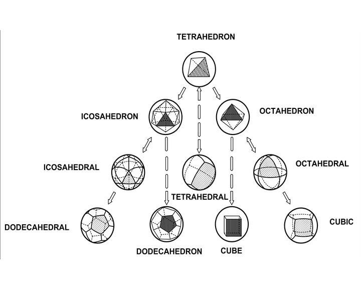 col-sm-2