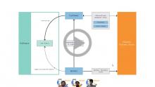EZwork App