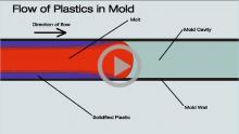 Animation Plastics Flow in Mold